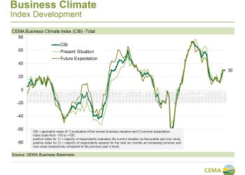 Avrupa Tarım Makineleri Endüstrisi İçin Genel İş Ortamındaki İyileşme Süreci Devam Ediyor!