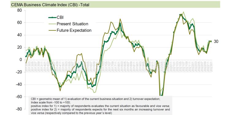Avrupa Tarım Makineleri Endüstrisi İçin Genel İş Ortamındaki İyileşme Süreci Devam Ediyor!