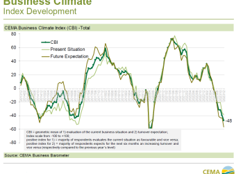 Avrupa Birliği’nde Tarım Makineleri Endüstrisinde Resesyon Süreci Artarak Devam Ediyor!